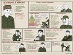 an explanation about дедовщина в армейке by someone who is a fan of it, in form of 2ch.hk memetic infographics, with a lot of русский мат, мат-перемат