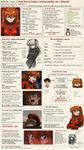 explanation about Asuka Langley Souryuu, in form of 2ch.hk memetic infographics, with a lot of русский мат