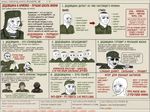 an explanation about дедовщина в армейке by someone who is a fan of it, in form of 2ch.hk memetic infographics, with a lot of русский мат, мат-перемат