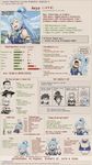 explanation about Aqua from Konosuba, in form of 2ch.hk memetic infographics, with a lot of русский мат, мат-перемат