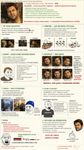 explanation about Uncharted and Drakeface by a hater of PS3, in form of 2ch.hk memetic infographics, with a lot of русский мат, мат-перемат