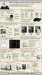 explanation about PC gaming by a fan of PS3,  in the year 2010, in form of 2ch.hk memetic infographics, with a lot of русский мат, мат-перемат