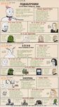 an explanation about "подкаблучники, алени и баборабы", in form of 2ch.hk memetic infographics, with a lot of русский мат, мат-перемат