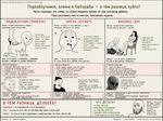 an explanation about "подкаблучники, алени и баборабы", in form of 2ch.hk memetic infographics, with a lot of русский мат, мат-перемат
