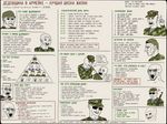an explanation about дедовщина в армейке by someone who is a fan of it, in form of 2ch.hk memetic infographics, with a lot of русский мат, мат-перемат