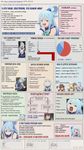 explanation about Aqua from Konosuba, in form of 2ch.hk memetic infographics, with a lot of русский мат, мат-перемат