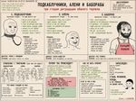 an explanation about "подкаблучники, алени и баборабы", in form of 2ch.hk memetic infographics, with a lot of русский мат, мат-перемат