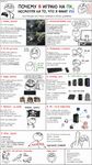 explanation about PC gaming by a fan of PS3,  in the year 2010, in form of 2ch.hk memetic infographics, with a lot of русский мат, мат-перемат