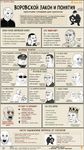 an explanation about "воровской закон" and "понятия", in form of 2ch.hk memetic infographics, with a lot of русский мат, мат-перемат
