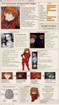 explanation about Asuka Langley Souryuu, in form of 2ch.hk memetic infographics, with a lot of русский мат