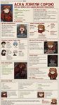 explanation about Asuka Langley Souryuu, in form of 2ch.hk memetic infographics, with a lot of русский мат