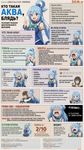 explanation about Aqua from Konosuba, in form of 2ch.hk memetic infographics, with a lot of русский мат, мат-перемат