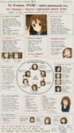 explanation about Yui Hirasawa from K-On, in form of 2ch.hk memetic infographics, with a lot of русский мат, мат-перемат