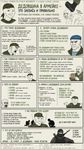 an explanation about дедовщина в армейке by someone who is a fan of it, in form of 2ch.hk memetic infographics, with a lot of русский мат, мат-перемат