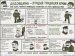 an explanation about дедовщина в армейке by someone who is a fan of it, in form of 2ch.hk memetic infographics, with a lot of русский мат, мат-перемат